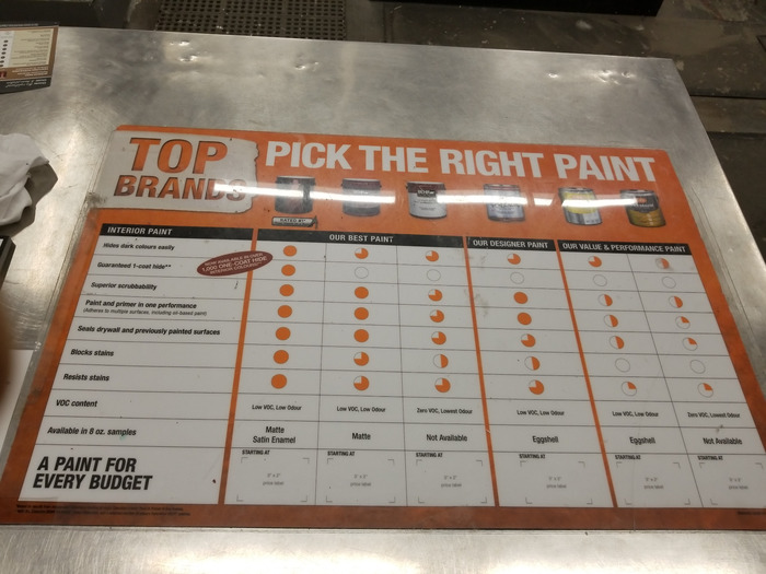 Home Depot Poster Redesign Melanie Valledor Design